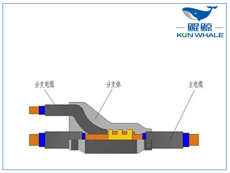 河南太平洋線纜淺談?lì)A(yù)分支電纜有什么優(yōu)點(diǎn)?
