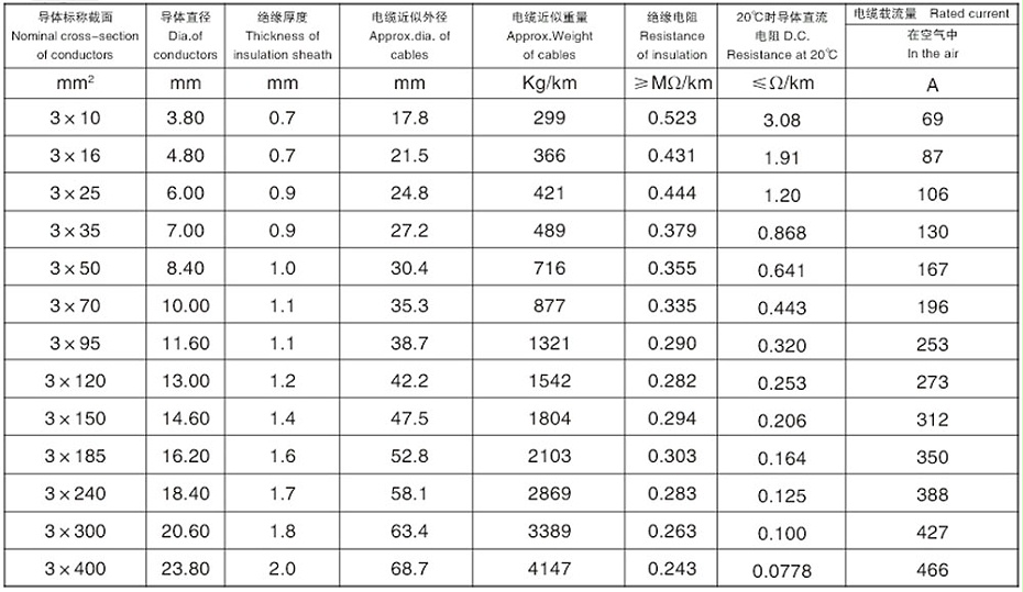 三芯交聯(lián)聚乙烯絕緣鋁合金鋼帶連鎖鎧裝低壓鋁合金電力電纜